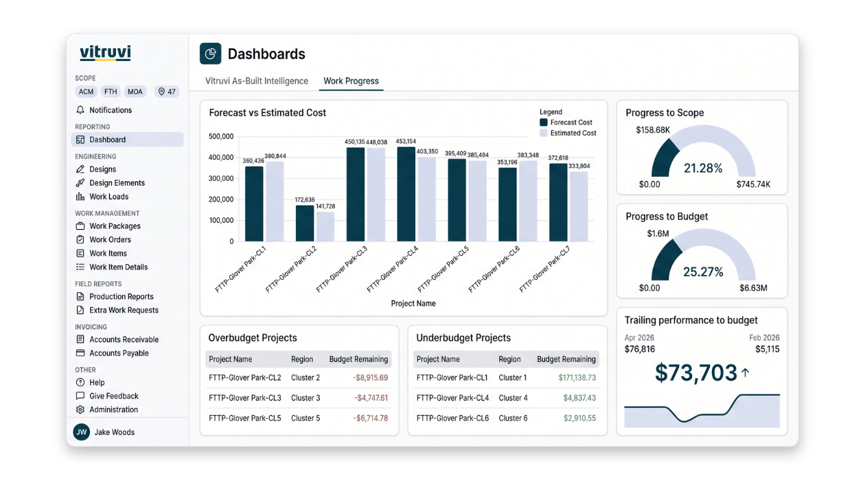Vitruvi work progress dashboard tracking completion across projects