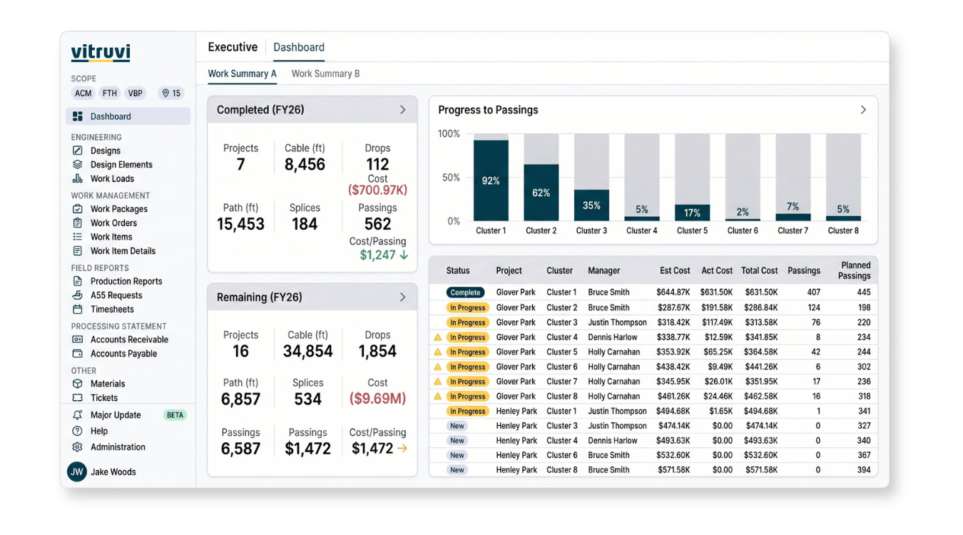 KPI Dashboard Cost per passing screenshot
