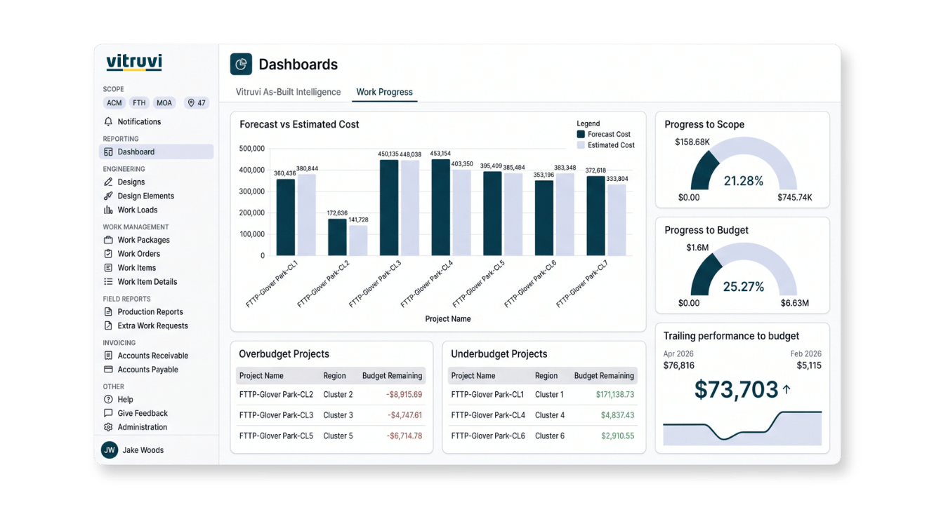 Work Progress Dashboard Screenshot