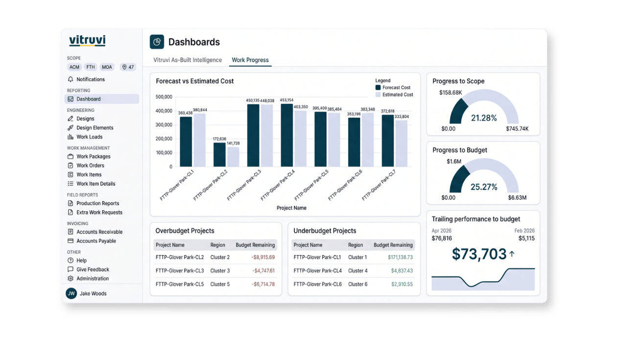 Work Progress Dashboard Screenshot