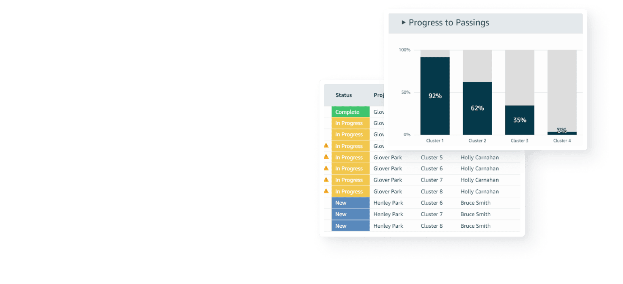 A dashboard with work progress