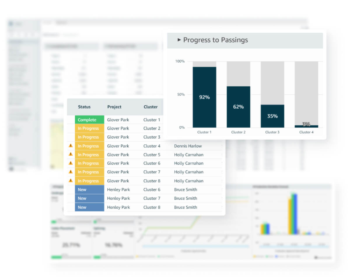 A dashboard displaying various data types, including charts, graphs, and metrics for comprehensive analysis