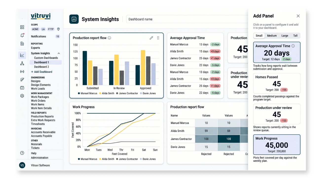 Vitruvi-Build-Dashboard